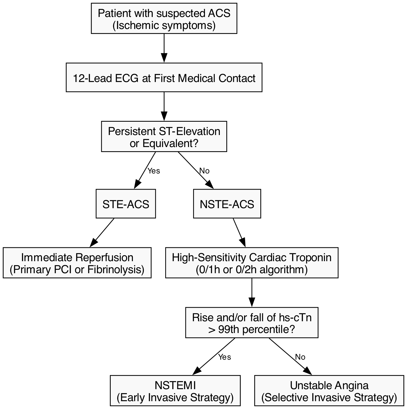 acs classification 1
