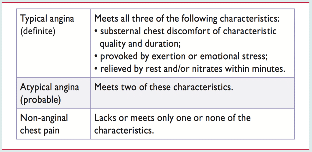 Table 2. Classification of symptoms suggestive of myocardial ischemia (ischemic heart disease, coronary artery disease)