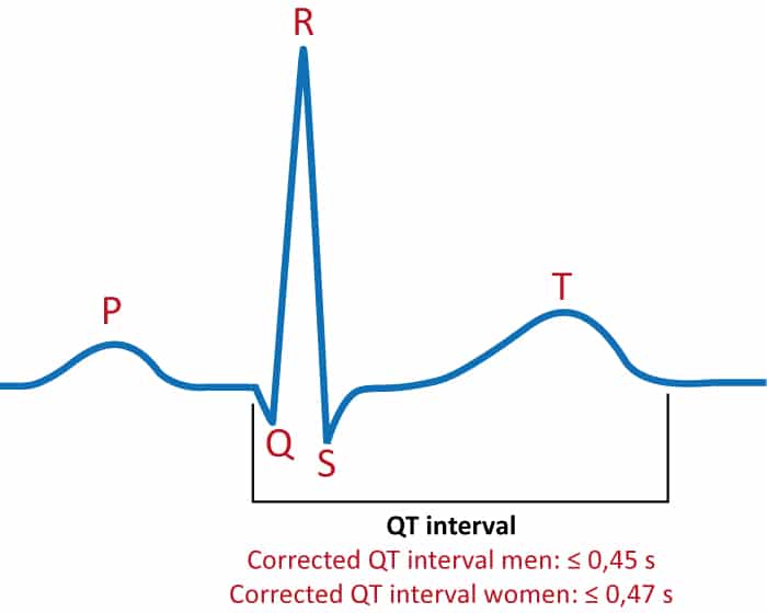 Удлинение интервала qt. Интервал qt. Интервал QTC. Длинный интервал qt. Qt Interval.