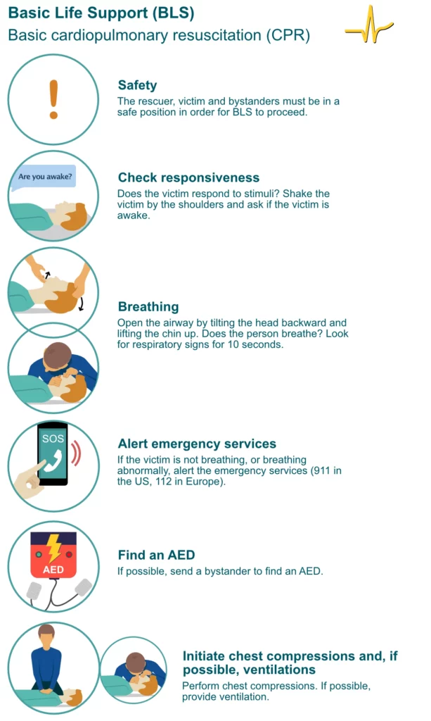 High Quality CPR saves lives and hands-on-chest time is important