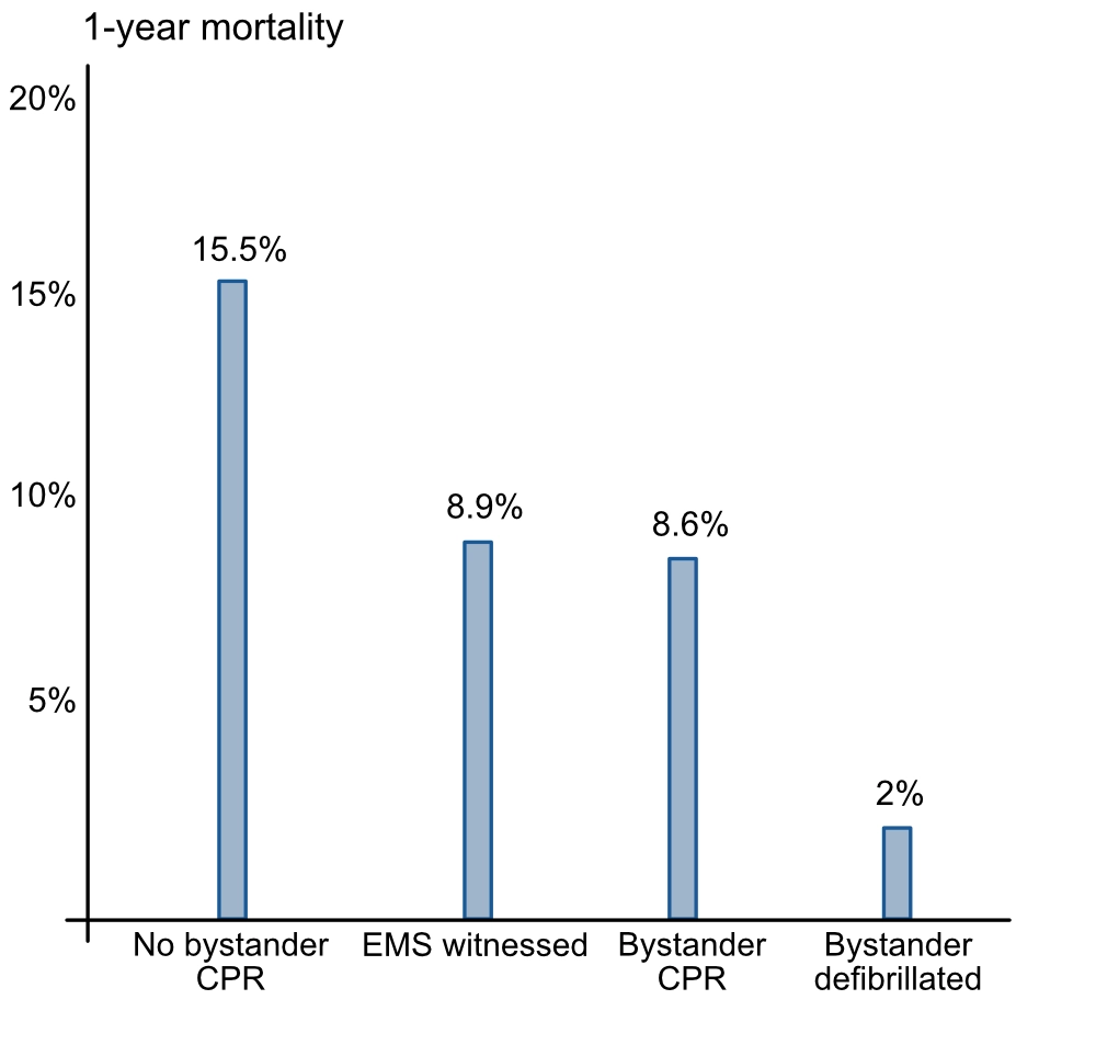 Cardiac-A-Breast, 1000 Ways To Die Wiki