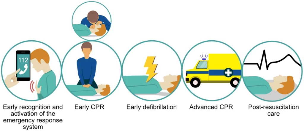 Critical Care Alert: Closed Chest Compressions in Traumatic