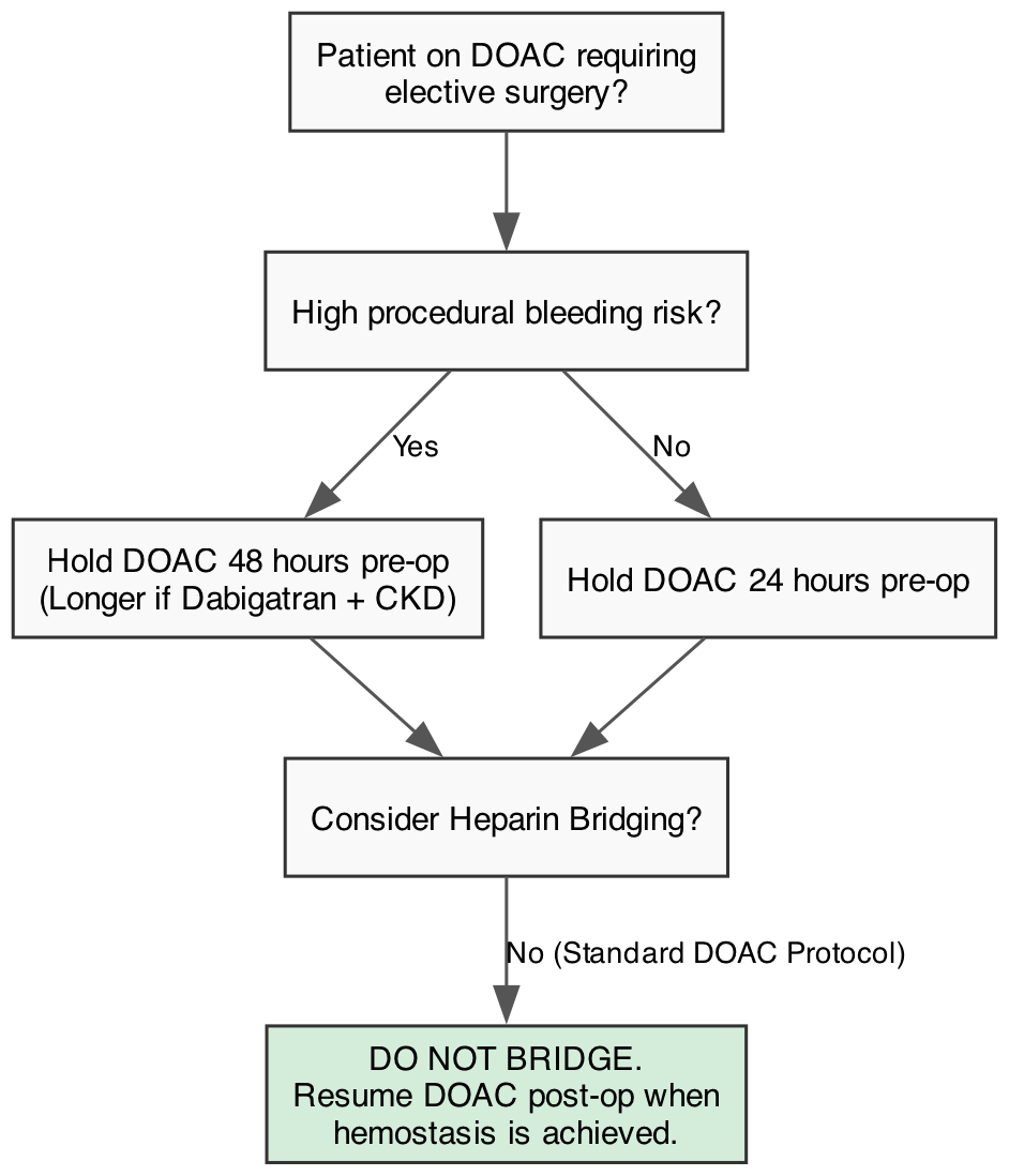 Peri-Procedural DOAC Management and Bridging Algorithm